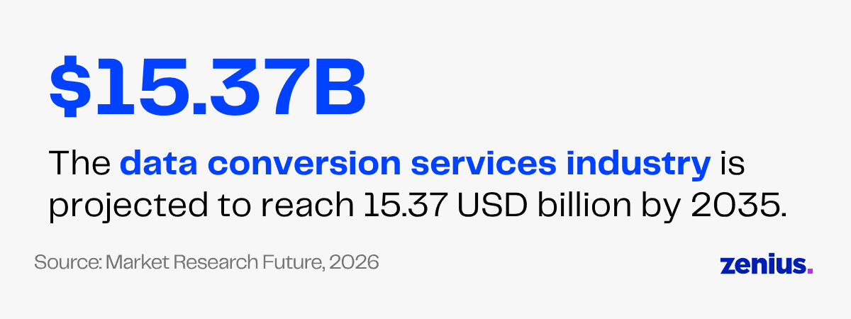 Data conversion services industry projected to reach 15.37 USD billion by 2035