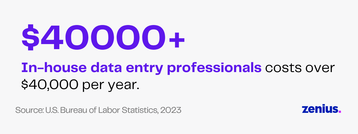 $40,000+ annual cost for in-house data entry professionals, per U.S. Bureau of Labor Statistics