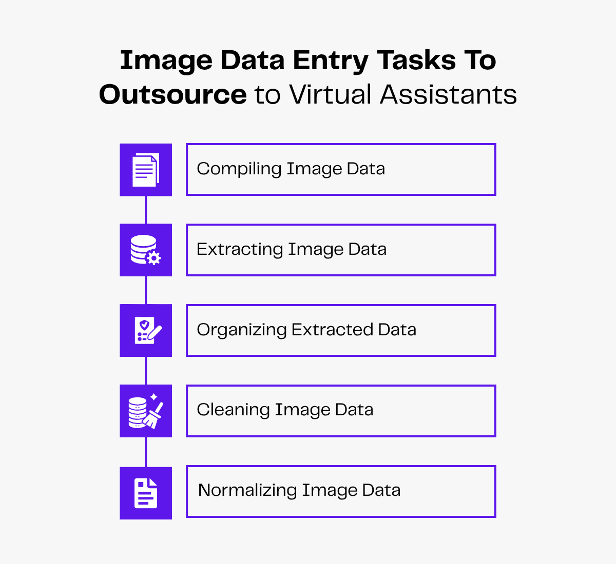 Image data entry tasks to outsource to virtual assistants: Compiling, extracting, organizing, cleaning, normalizing.