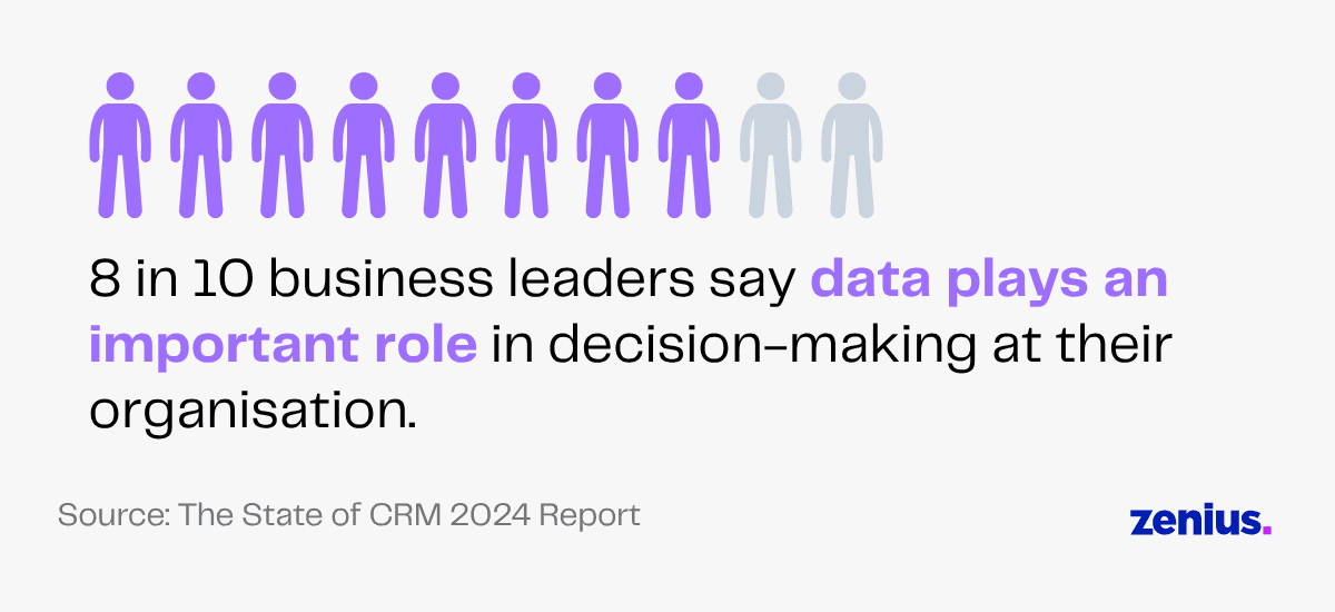8 out of 10 business leaders say data plays an important role in decision-making.