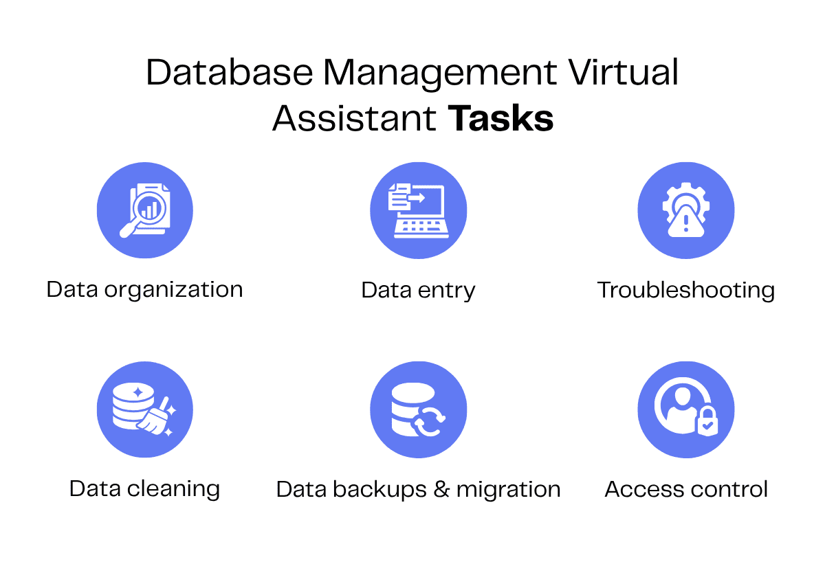 Database Management Virtual Assistant tasks: data organization, entry, troubleshooting, cleaning, backups, and access control.