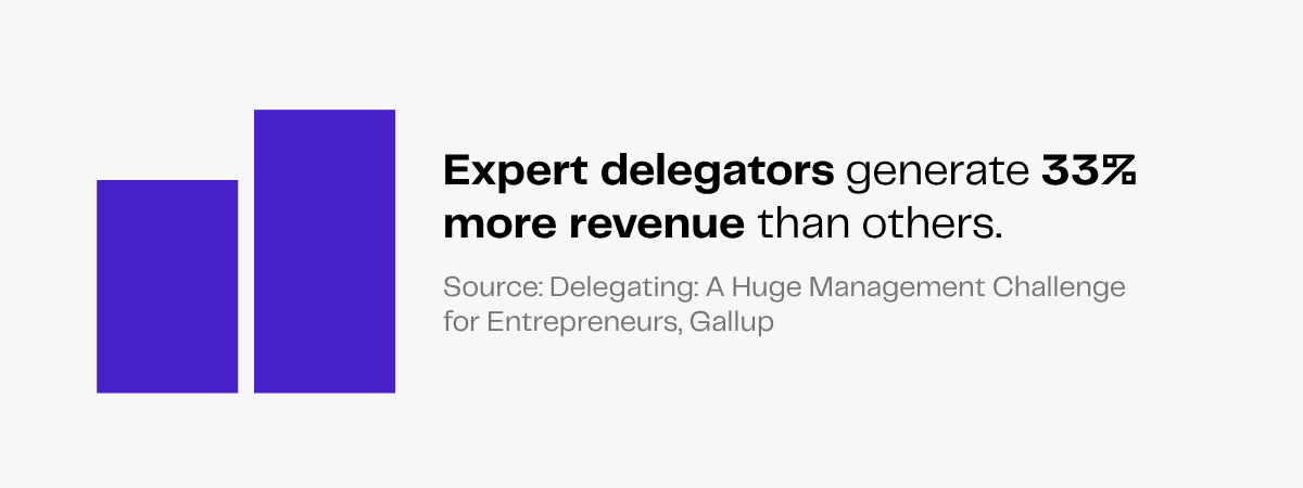 Bar graph showing expert delegators generate 33% more revenue.