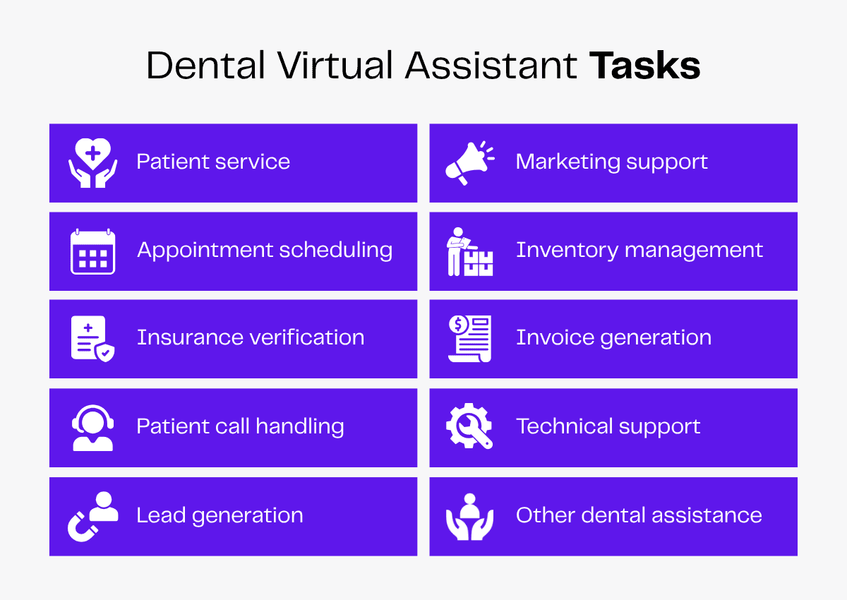 Dental Virtual Assistant tasks: patient service, marketing, scheduling, inventory, insurance, invoicing, call handling, tech support, lead gen.