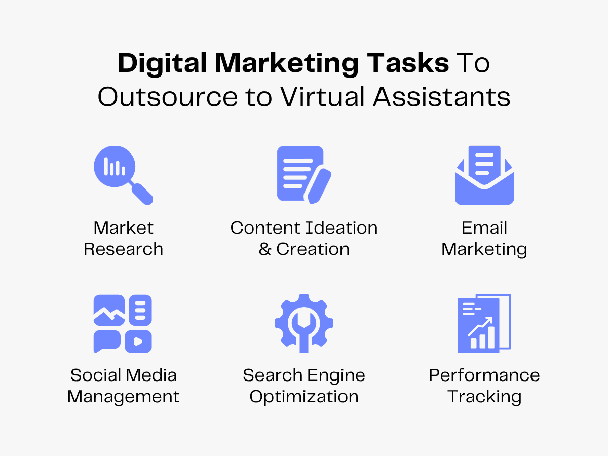 Digital marketing tasks to outsource to virtual assistants: Market Research, Content, Email, Social Media, SEO, Performance Tracking.