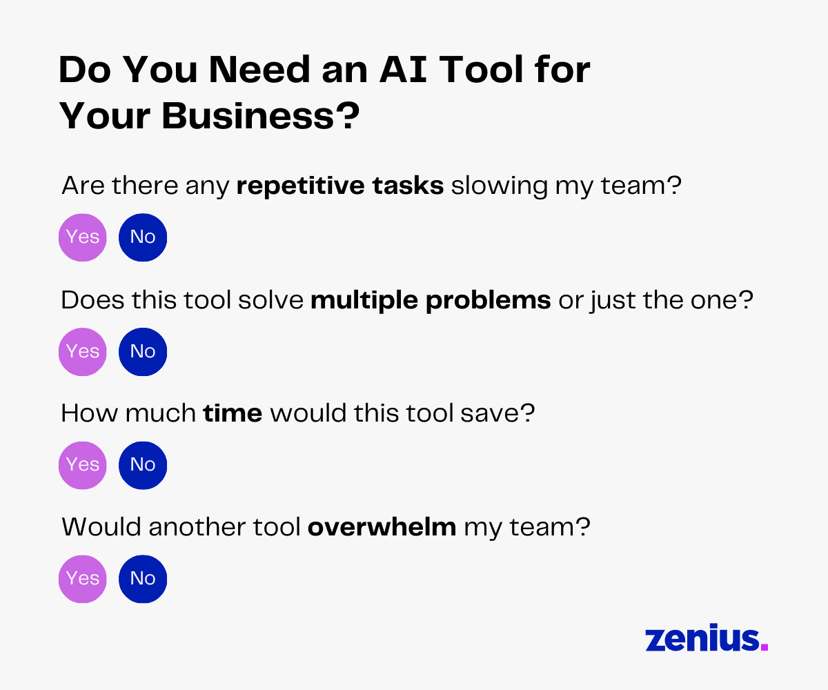 AI tool decision guide: repetitive tasks, problem-solving, time-saving, and team overwhelm.