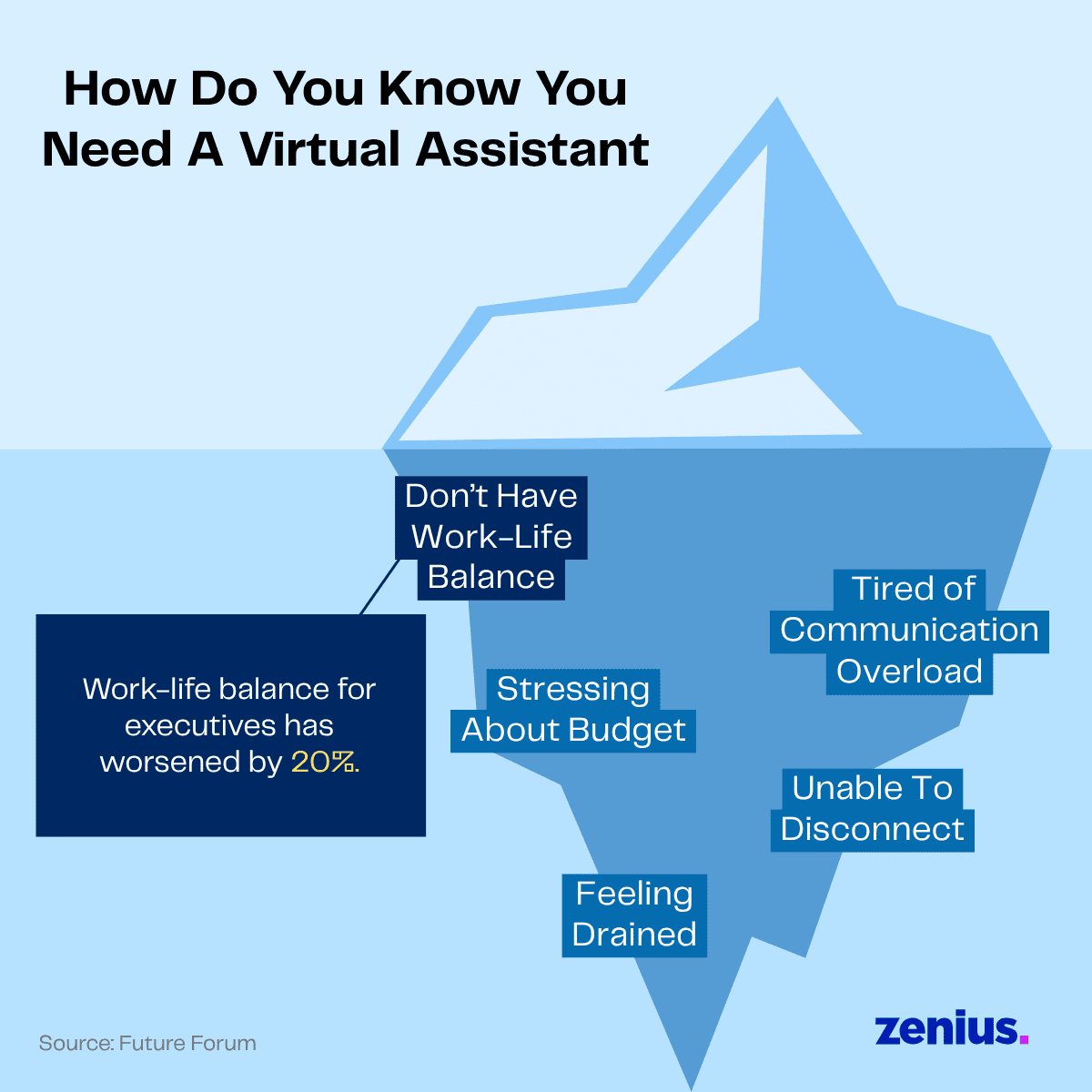How do you know you need a virtual assistant: work-life balance for executives has worsened by 20%