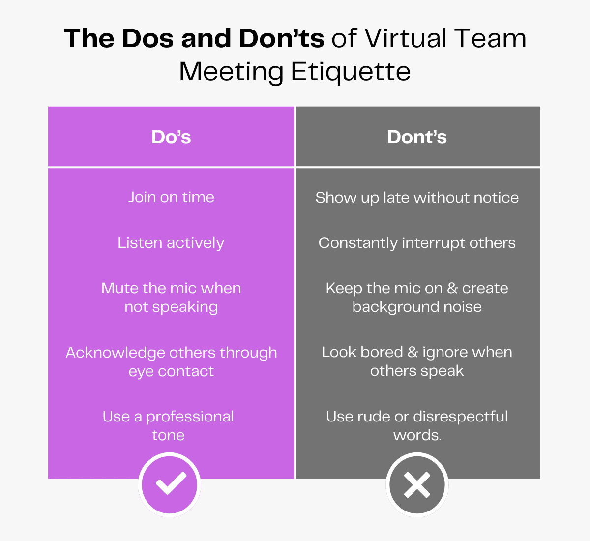Virtual meeting etiquette: Dos (join on time, listen actively, mute mic) and Don'ts (late arrival, interrupt, background noise).