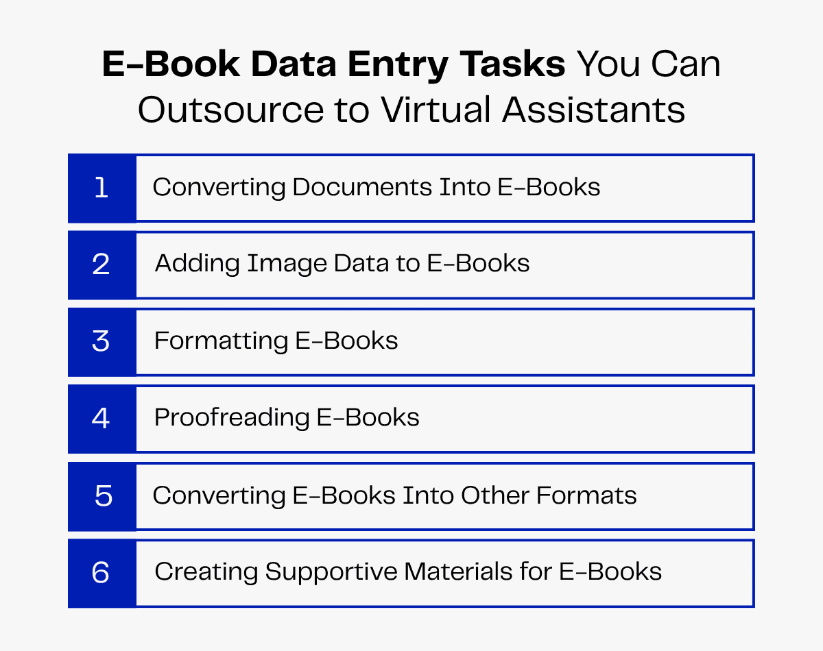 E-Book Data Entry Tasks: Converting Documents, Adding Images, Formatting, Proofreading, Format Conversion, and Creating Supportive Materials