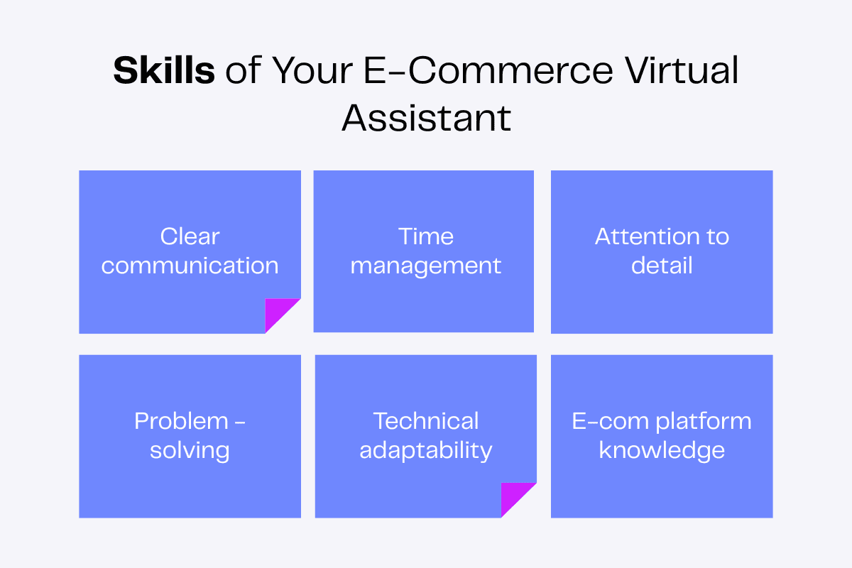Skills of an E-commerce Virtual Assistant: Clear communication, time management, attention to detail, problem-solving, technical adaptability, and platform knowledge.