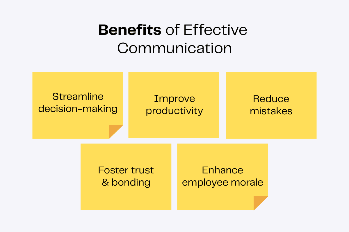 Five benefits of effective communication: streamlined decision-making, improved productivity, reduced mistakes, fostered trust & bonding, and enhanced employee morale.