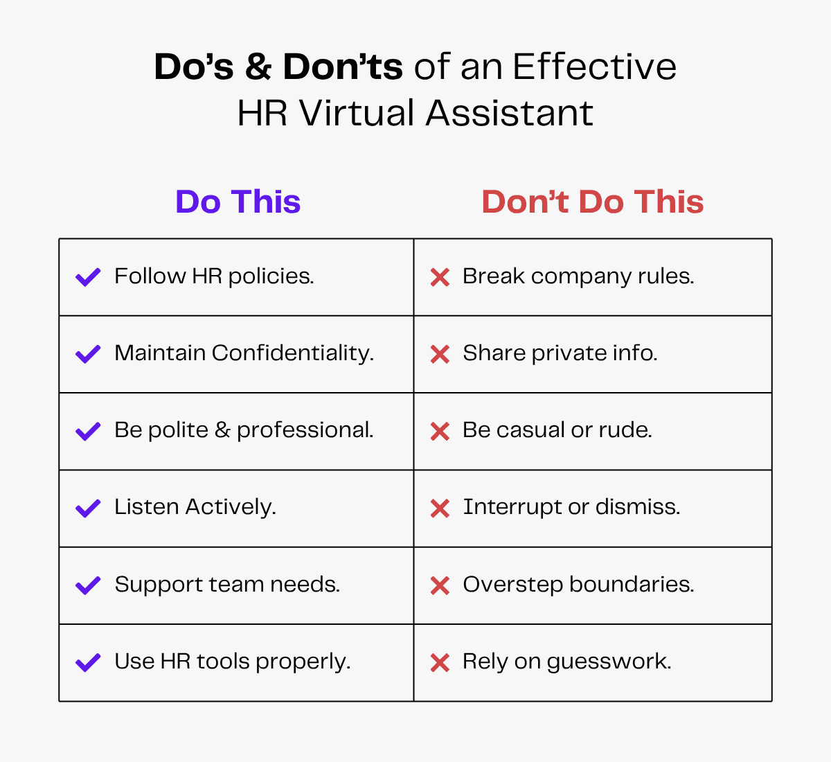 Do's and don'ts HR VAs follow including f the top industries that can benefit from hiring an HR VA including confidentiality, politeness, active listening, etc.