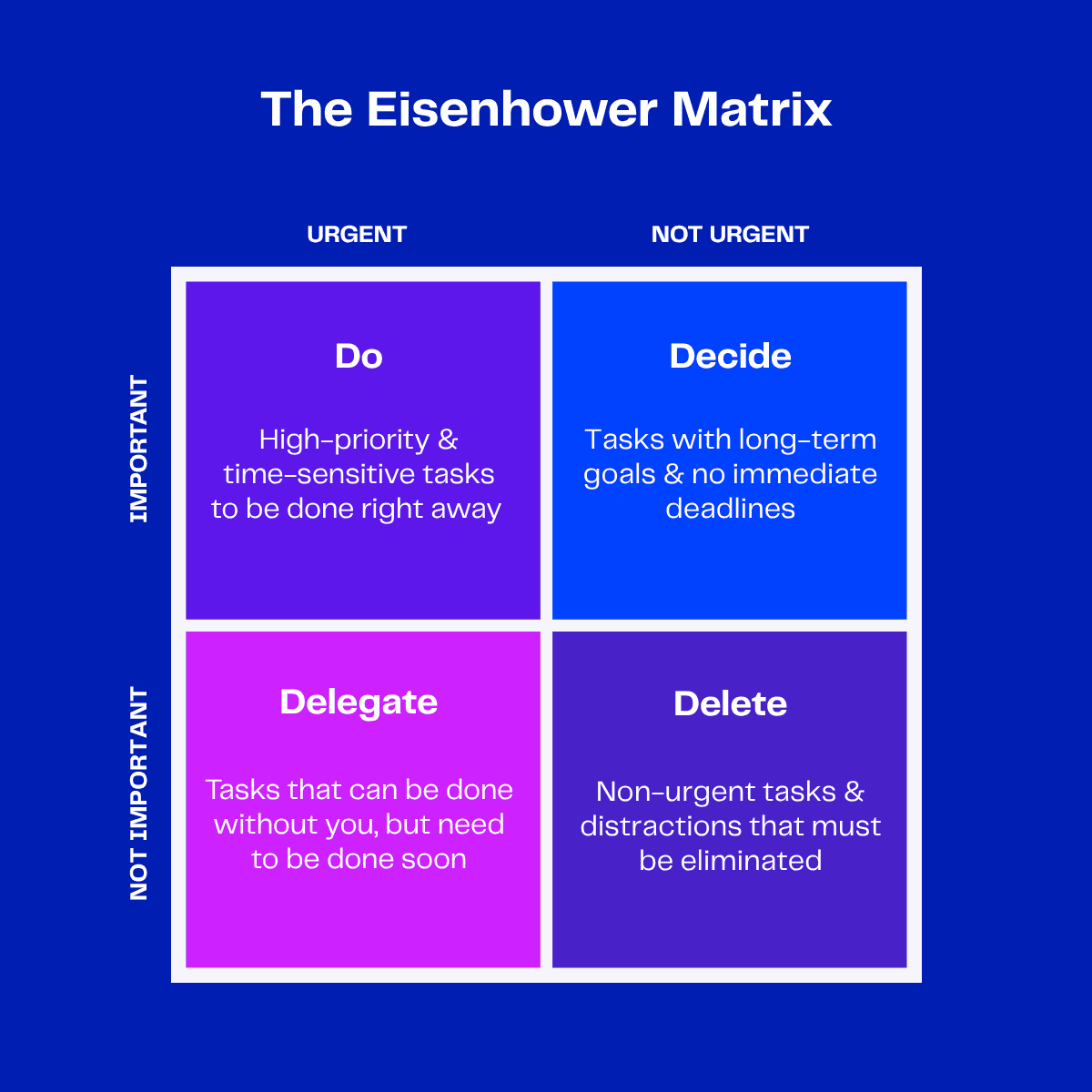 Eisenhower Matrix diagram with four task quadrants