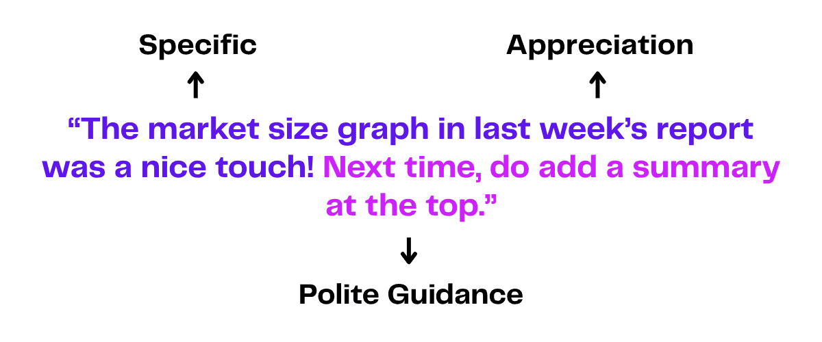 Example of specific, appreciative, and polite feedback: "The market size graph was a nice touch! Add a summary next time.