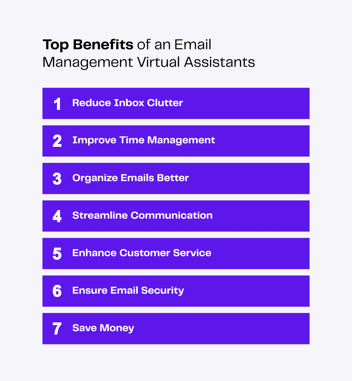 Top 7 benefits of email management virtual assistants: reduce inbox clutter, improve time management, organize emails better, streamline communication, enhance customer service, ensure email security, save money.