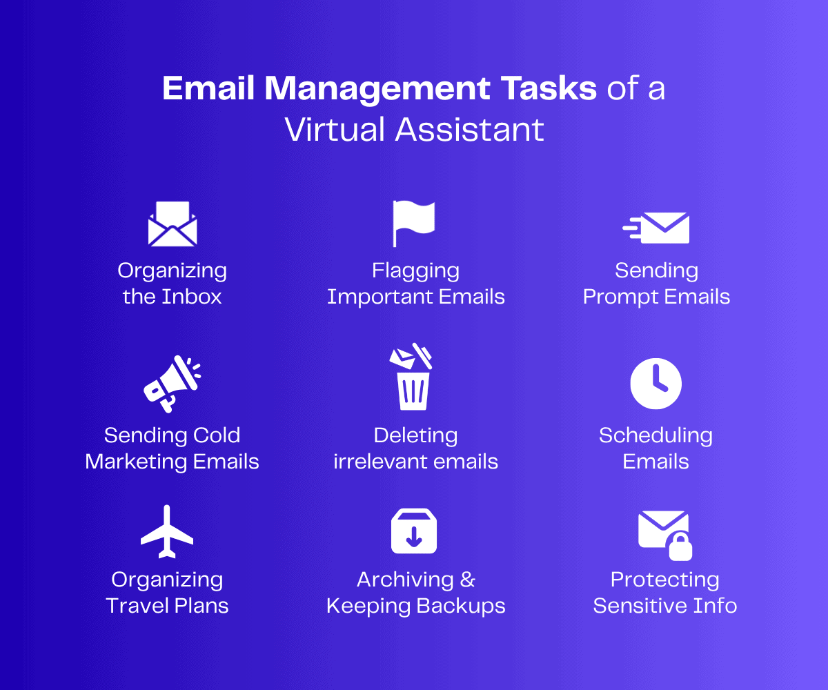 Infographic: Email management tasks of a virtual assistant, including inbox organization, email scheduling, and more.