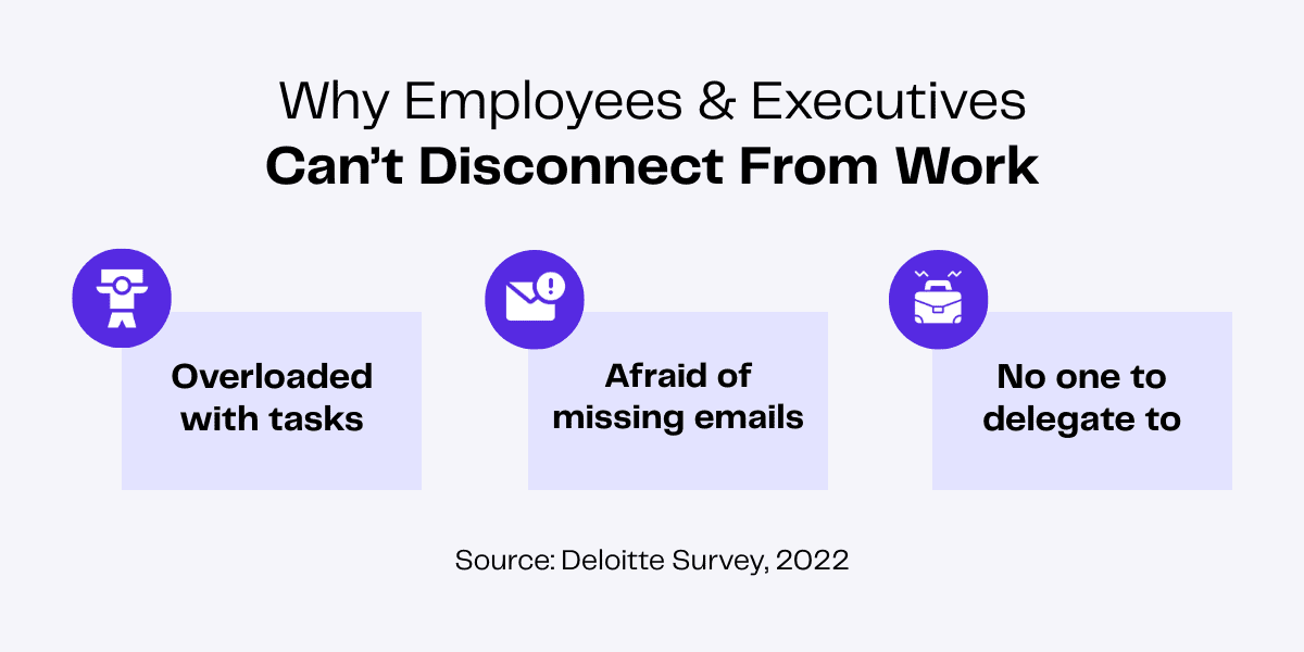 Infographic: 3 reasons employees can't disconnect from work: overloaded tasks, email anxiety, lack of delegation.