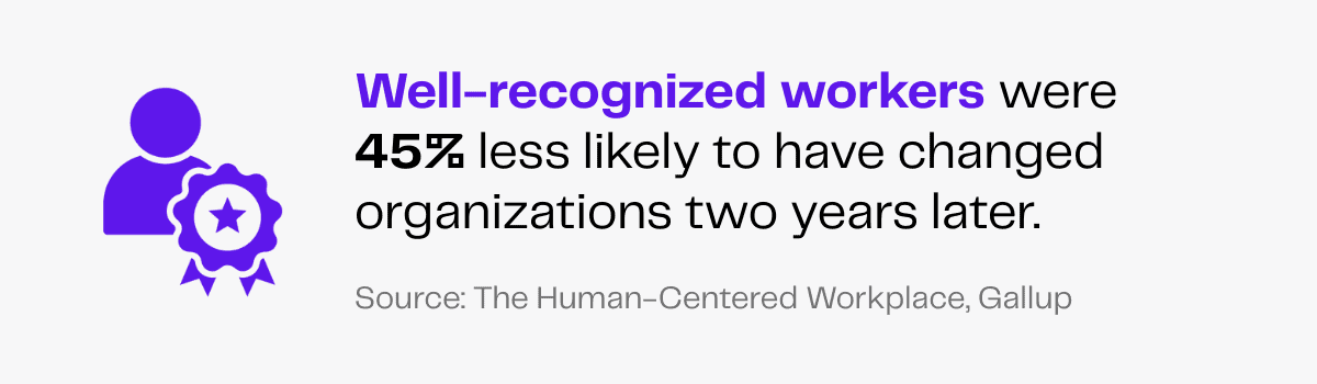 Employee recognition stat: Well-recognized workers 45% less likely to leave in two years. Gallup data.
