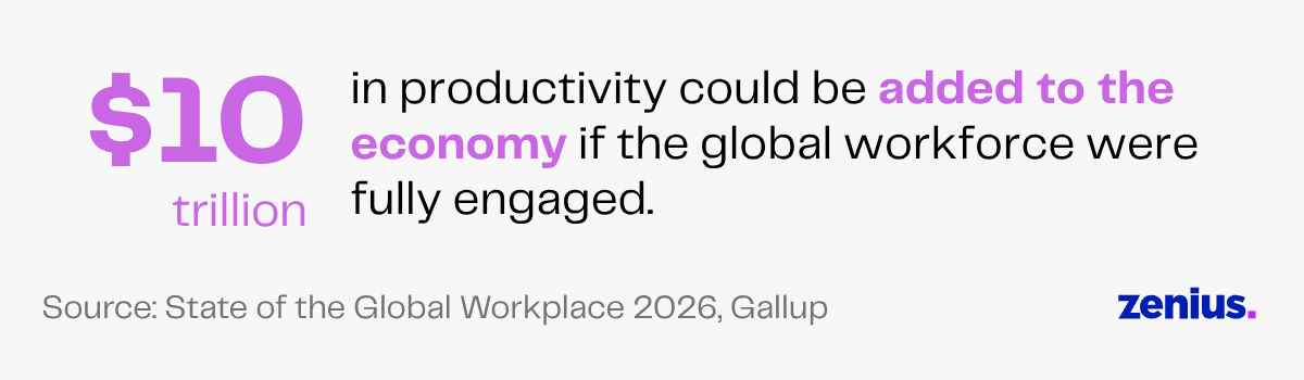 $10 trillion in productivity could be added to the economy if the global workforce were fully engaged.