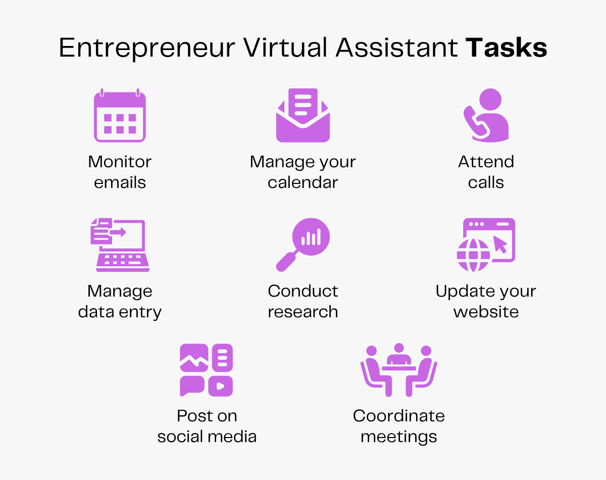Virtual assistant tasks for entrepreneurs: monitor emails, manage calendar, attend calls, data entry, research, website updates, social media, coordinate meetings.