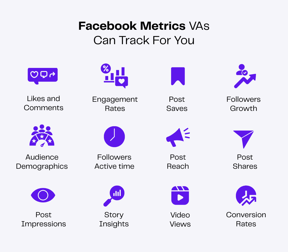 Infographic: Key Facebook metrics including likes, engagement, reach, and demographics.