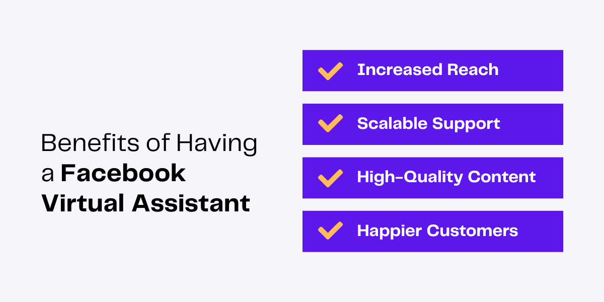 Benefits of a Facebook virtual assistant: increased reach, scalable support, high-quality content, happier customers.