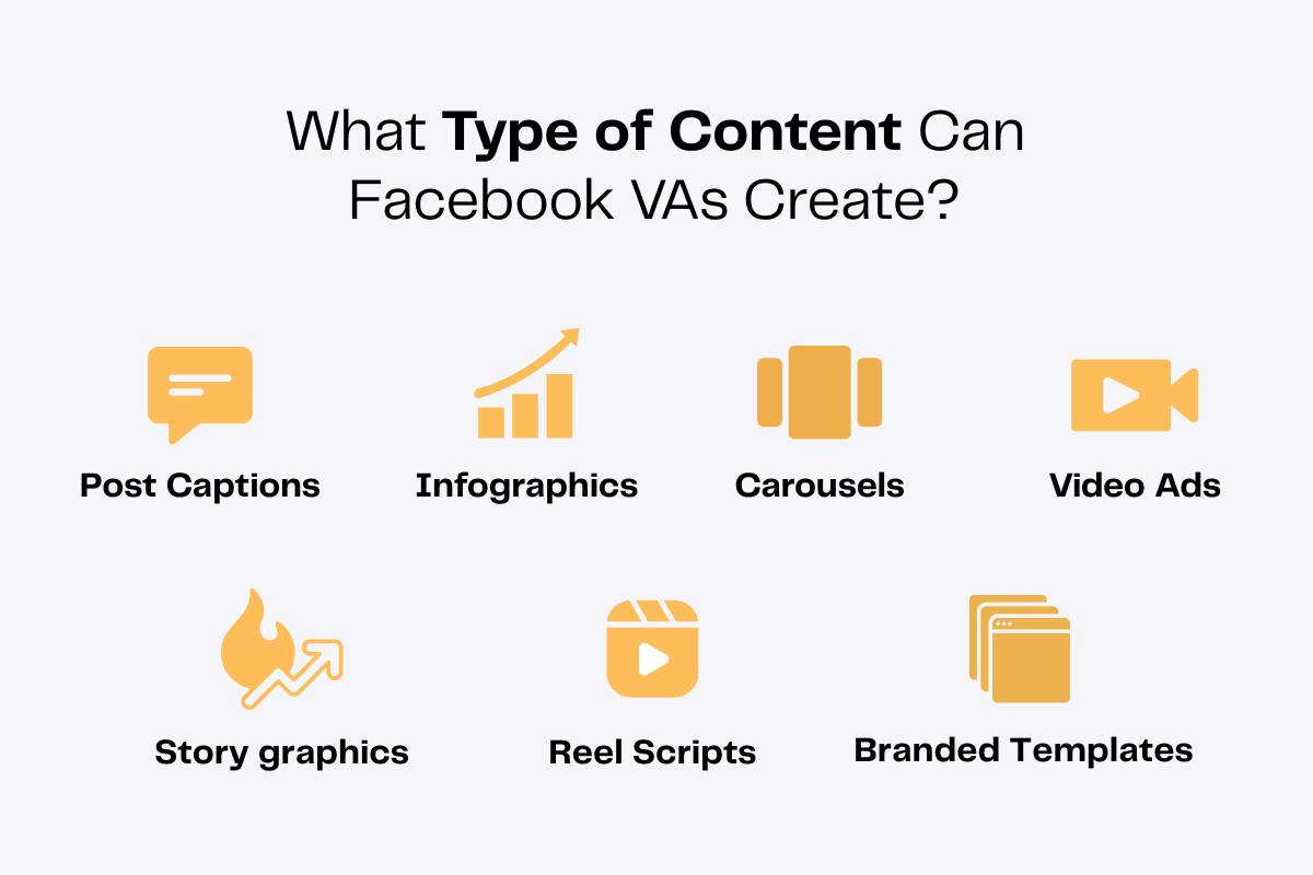 Types of content Facebook VAs create: post captions, infographics, carousels, video ads, story graphics, reel scripts, branded templates.