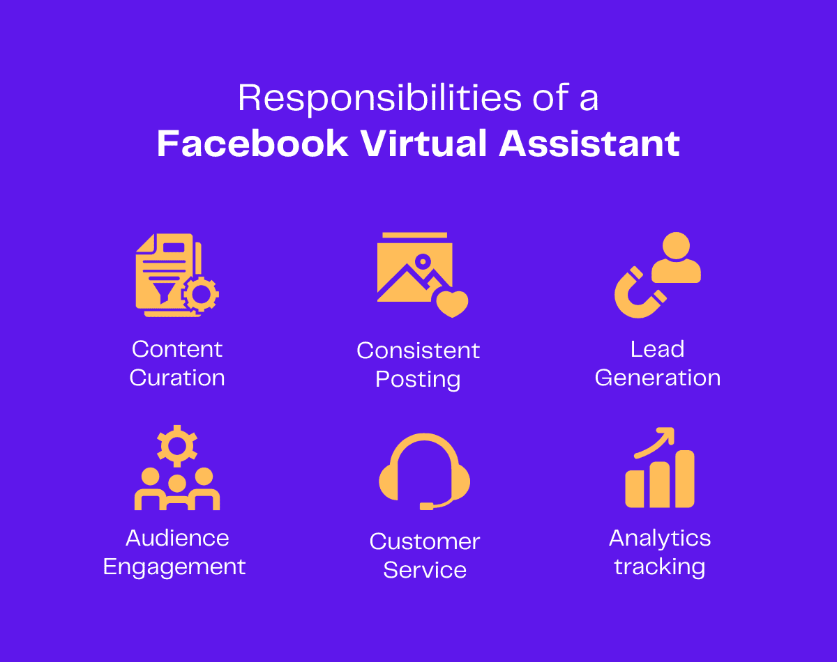Infographic: Six key responsibilities of a Facebook Virtual Assistant, including content curation, posting, lead generation, audience engagement, customer service, and analytics tracking.