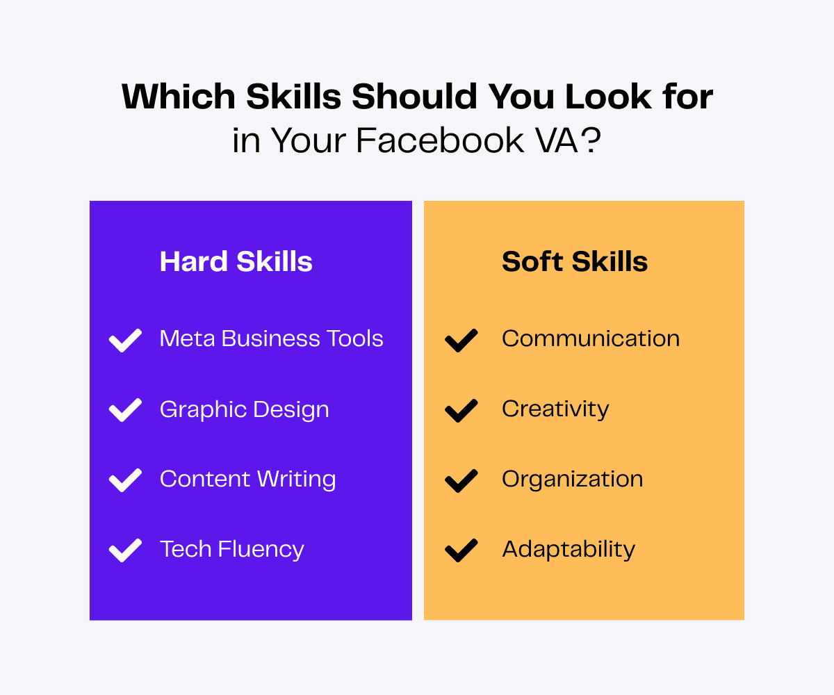 Infographic: Hard & soft skills for a Facebook VA. Includes Meta Business Tools, graphic design, content writing, tech fluency, communication, creativity, organization, and adaptability.