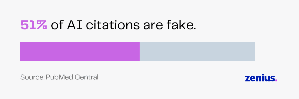 51% of AI citations are fake, source PubMed Central,