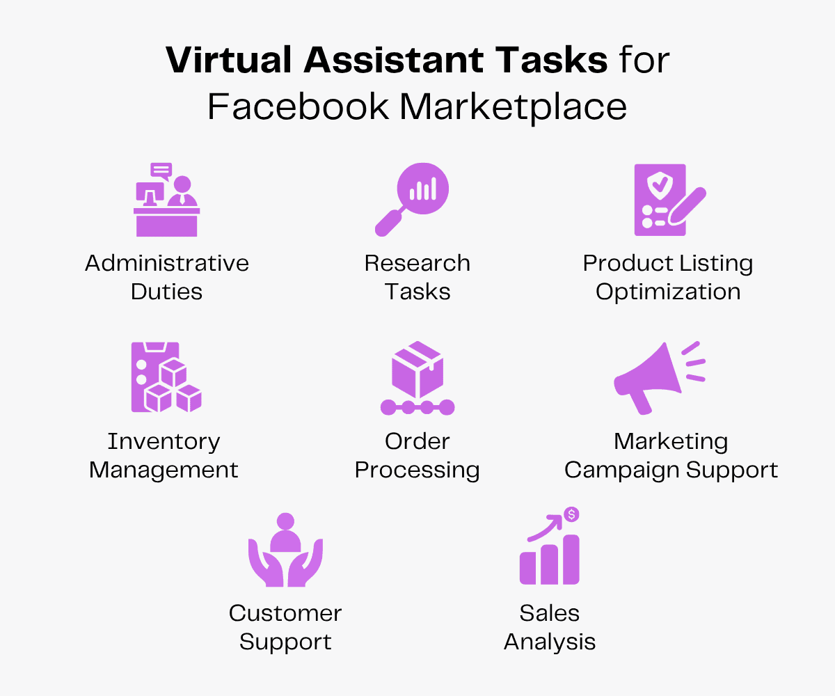 Virtual assistant tasks for Facebook Marketplace: admin, research, listings, inventory, orders, marketing, support, sales.