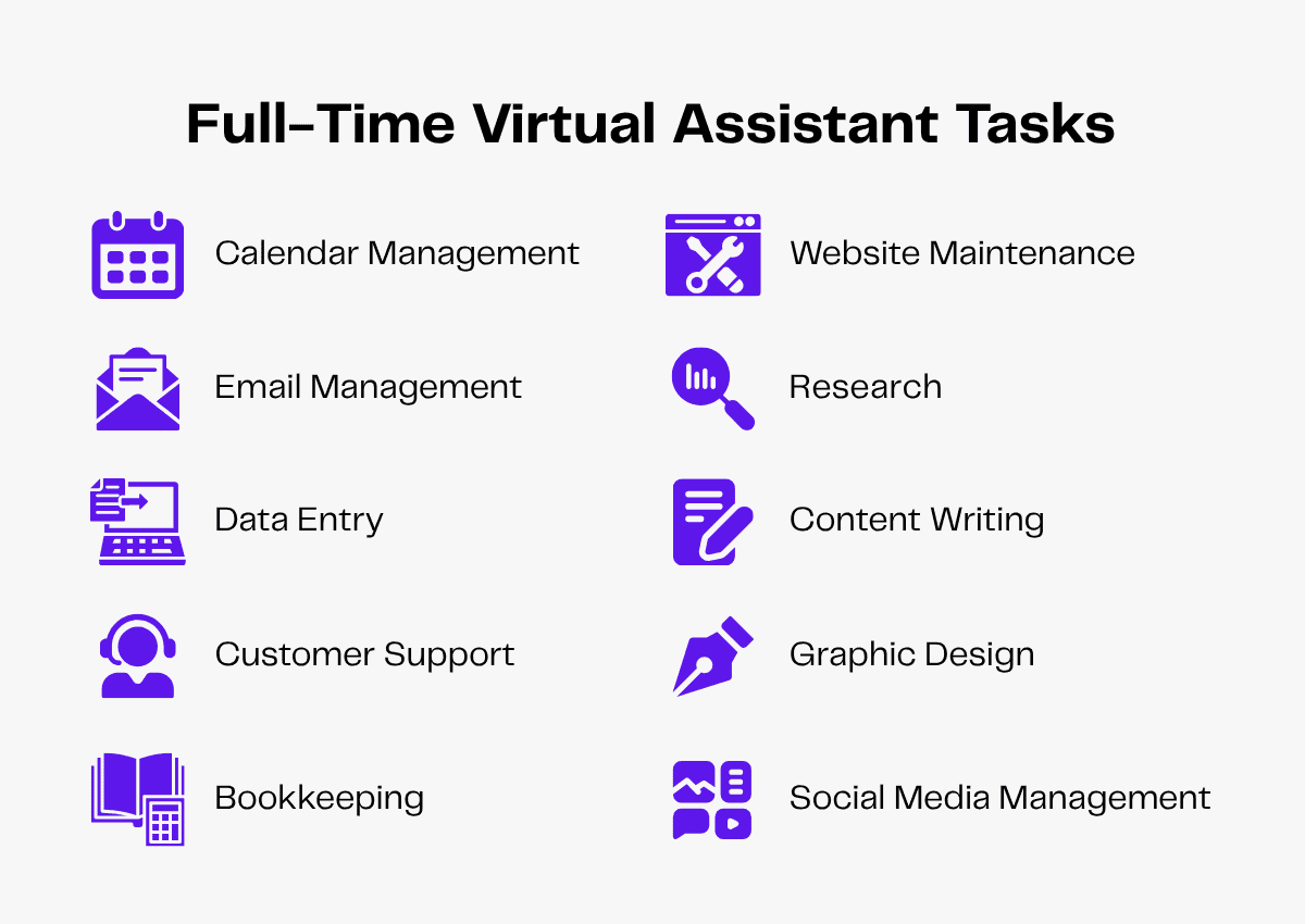Full-time virtual assistant tasks include calendar, email, data entry, bookkeeping, website, research, content, graphic design, social media.