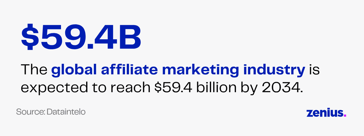 $59.4B global affiliate marketing industry projected by 2034