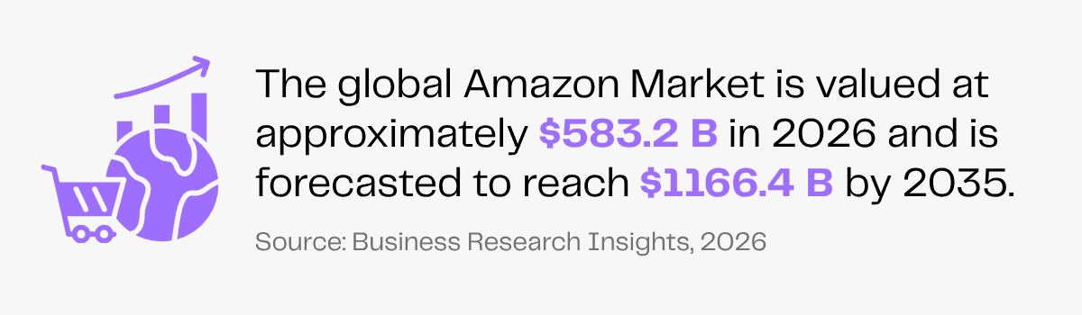 Global Amazon market projected to reach $583.2B in 2026 and $1166.4B by 2035