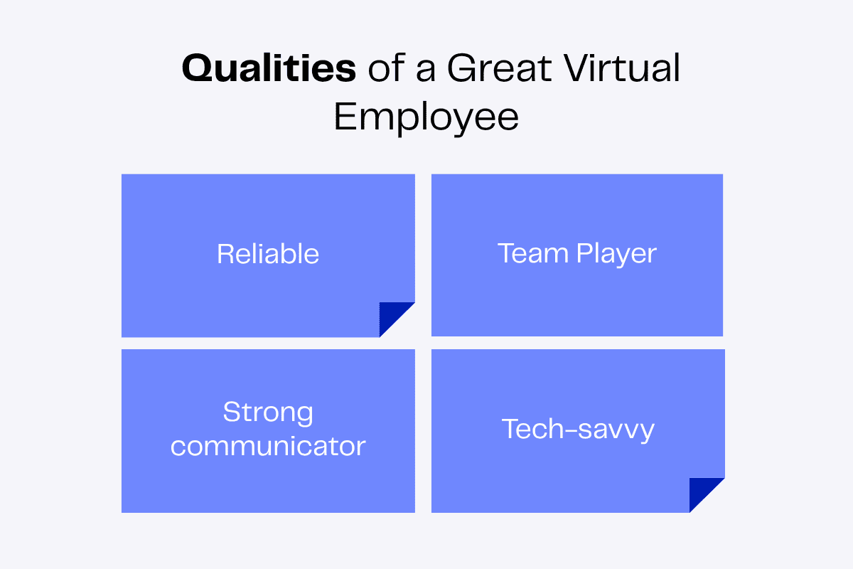 Four qualities of a great virtual employee: Reliable, Team Player, Strong communicator, Tech-savvy.