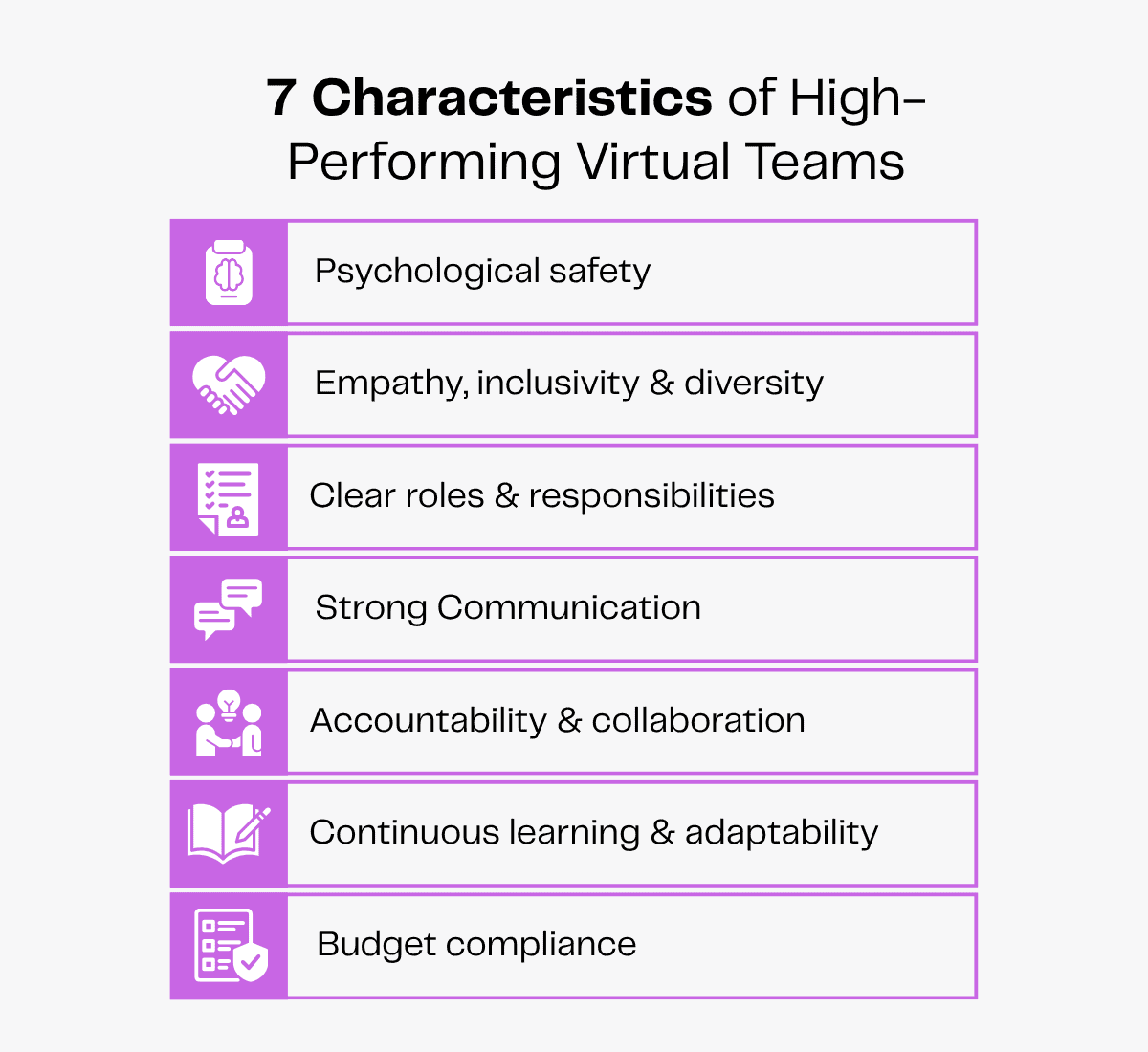 7 Characteristics of High-Performing Virtual Teams: safety, empathy, roles, communication, accountability, learning, budget