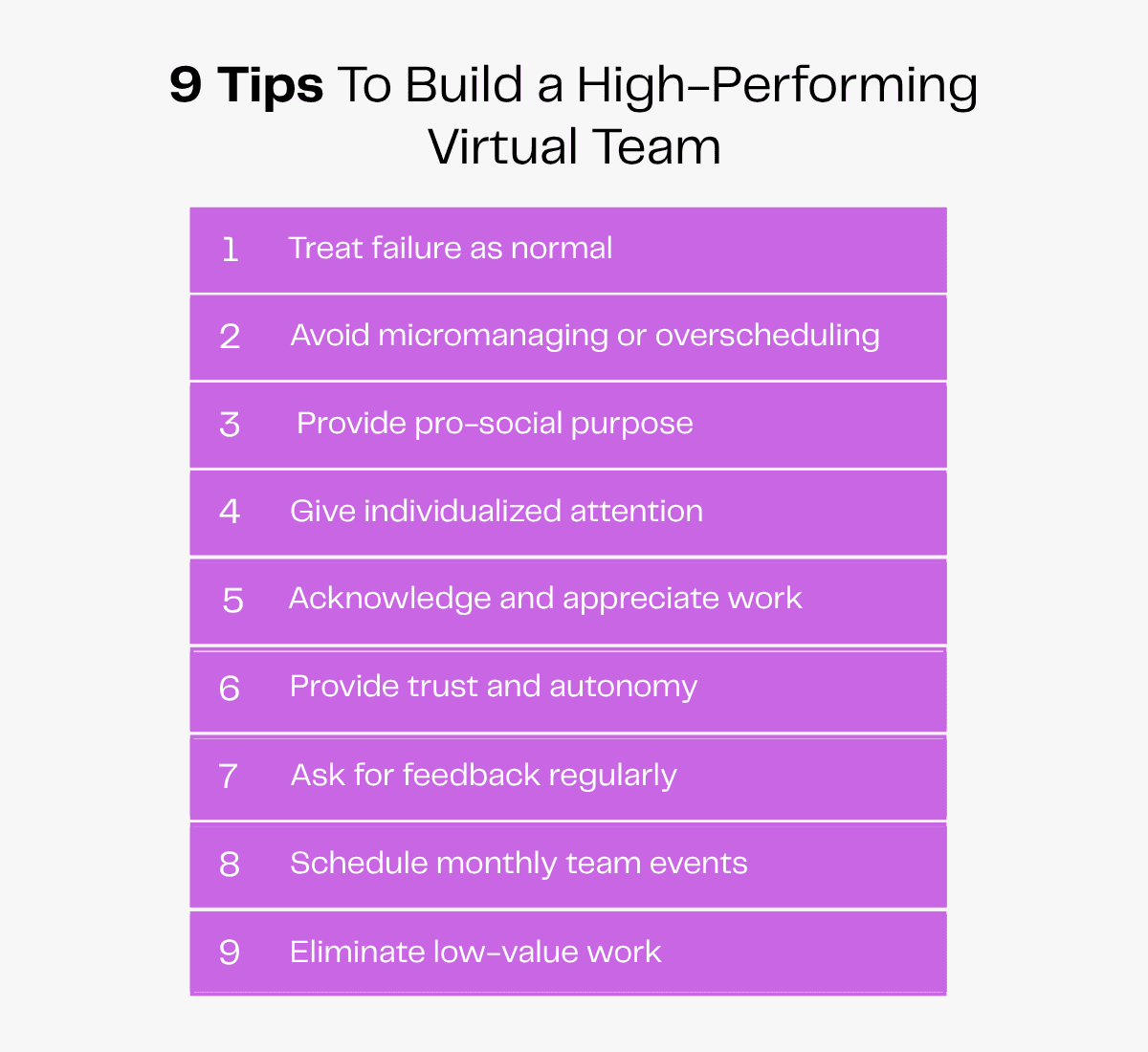 9 tips to build a high-performing virtual team: treat failure as normal, avoid micromanaging, provide purpose, give attention, appreciate work, trust, ask for feedback, schedule events, eliminate low-value work.