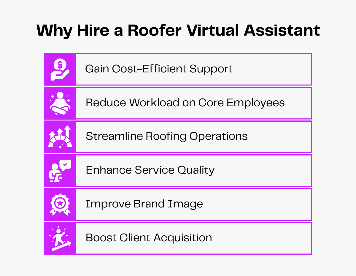 Benefits of hiring a roofer virtual assistant, including cost savings and streamlined operations.