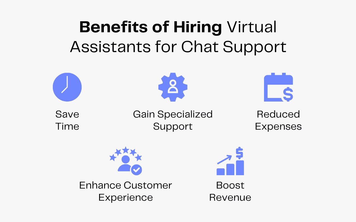 Hiring virtual assistants for chat support: Save time, gain support, reduce expenses, enhance customer experience, boost revenue.