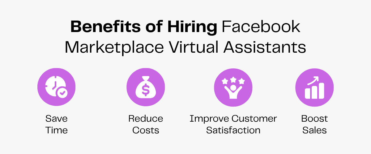 Benefits of hiring Facebook Marketplace virtual assistants: save time, reduce costs, improve satisfaction, boost sales.