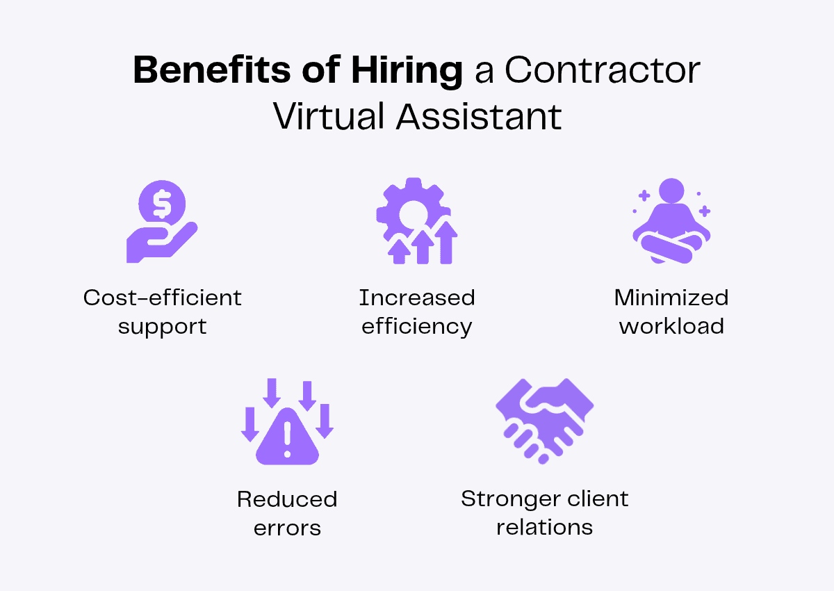 Benefits of hiring a contractor virtual assistant: cost-efficient support, efficiency, workload, errors, client relations.