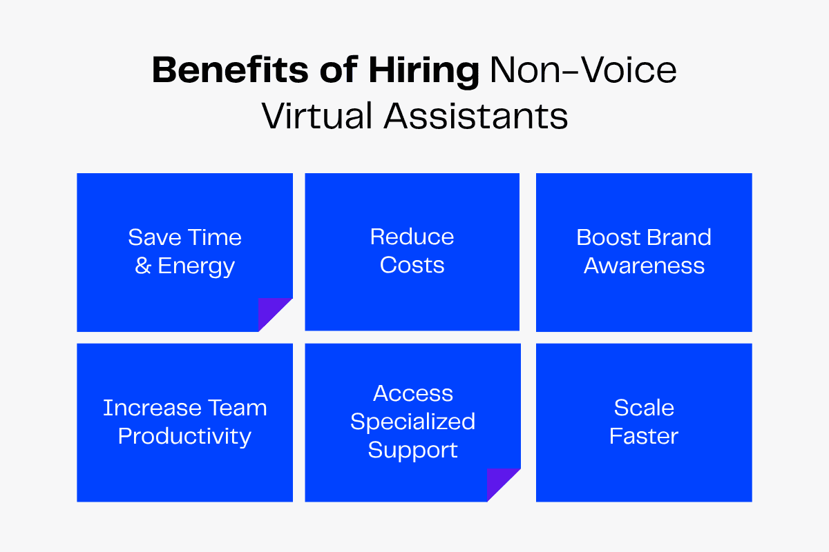 Benefits of hiring non-voice virtual assistants: Save Time, Reduce Costs, Boost Brand Awareness, Increase Productivity, Access Support, Scale Faster.