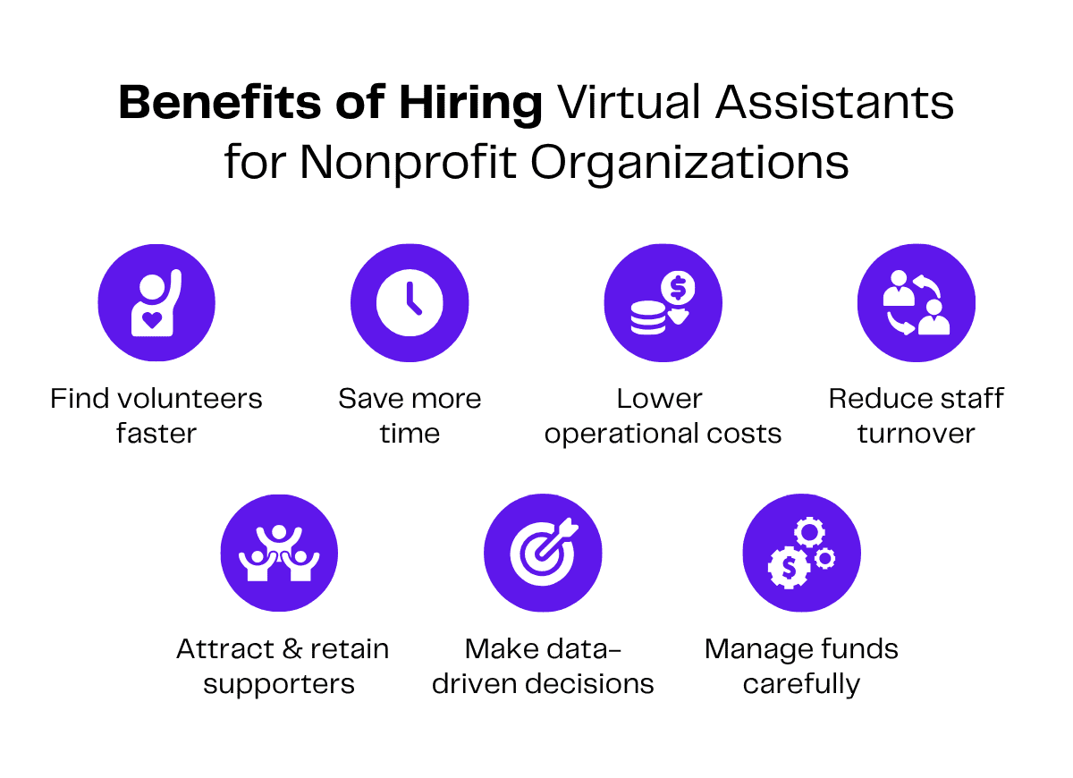 Benefits of hiring virtual assistants for nonprofits: find volunteers, save time, lower costs, reduce turnover.