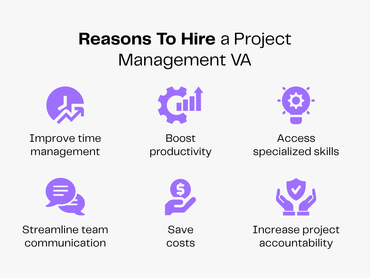 Reasons to hire a Project Management VA: improve time management, boost productivity, access skills, streamline communication, save costs, increase accountability.