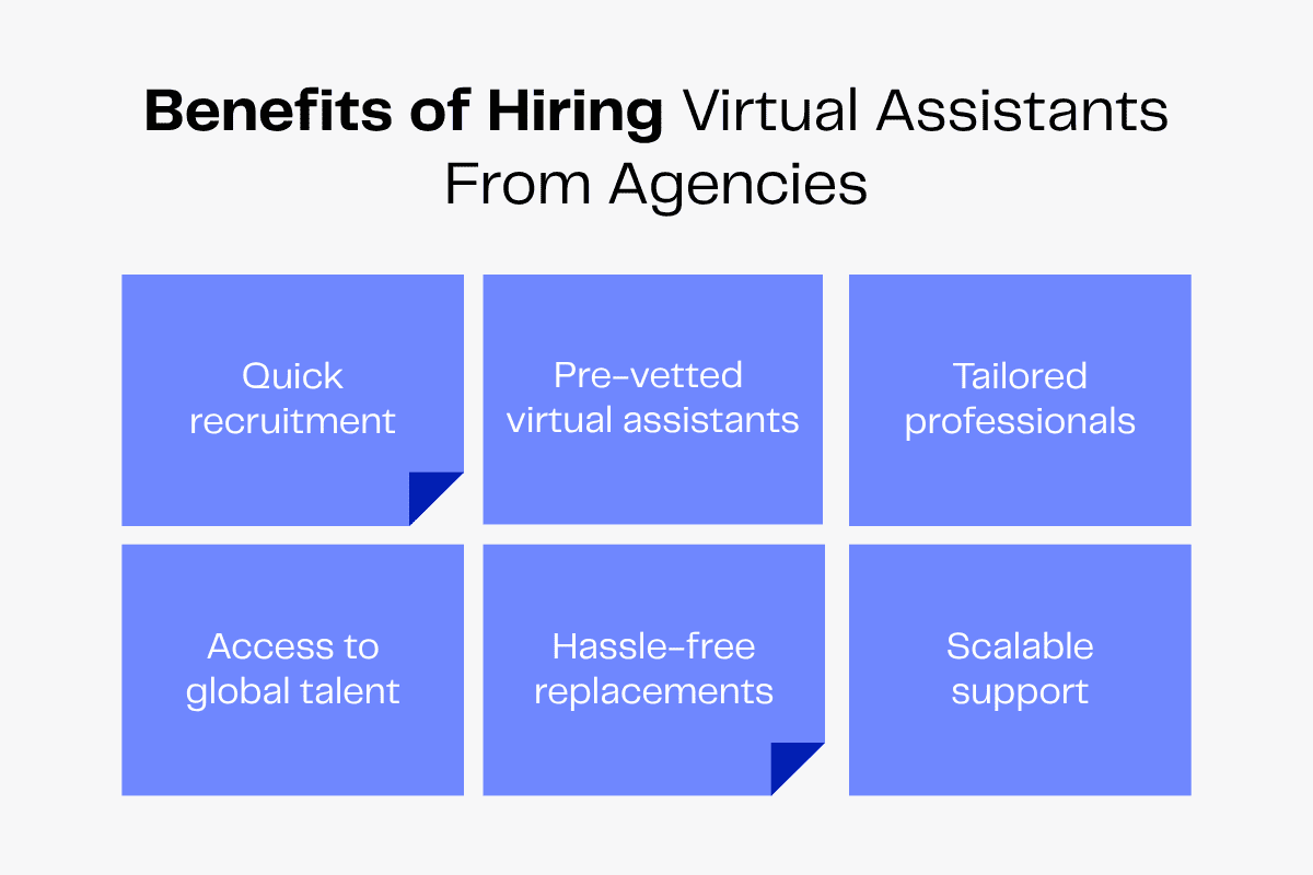 Benefits of hiring virtual assistants from agencies: quick recruitment, pre-vetted VAs, tailored professionals, global talent, hassle-free replacements, scalable support.