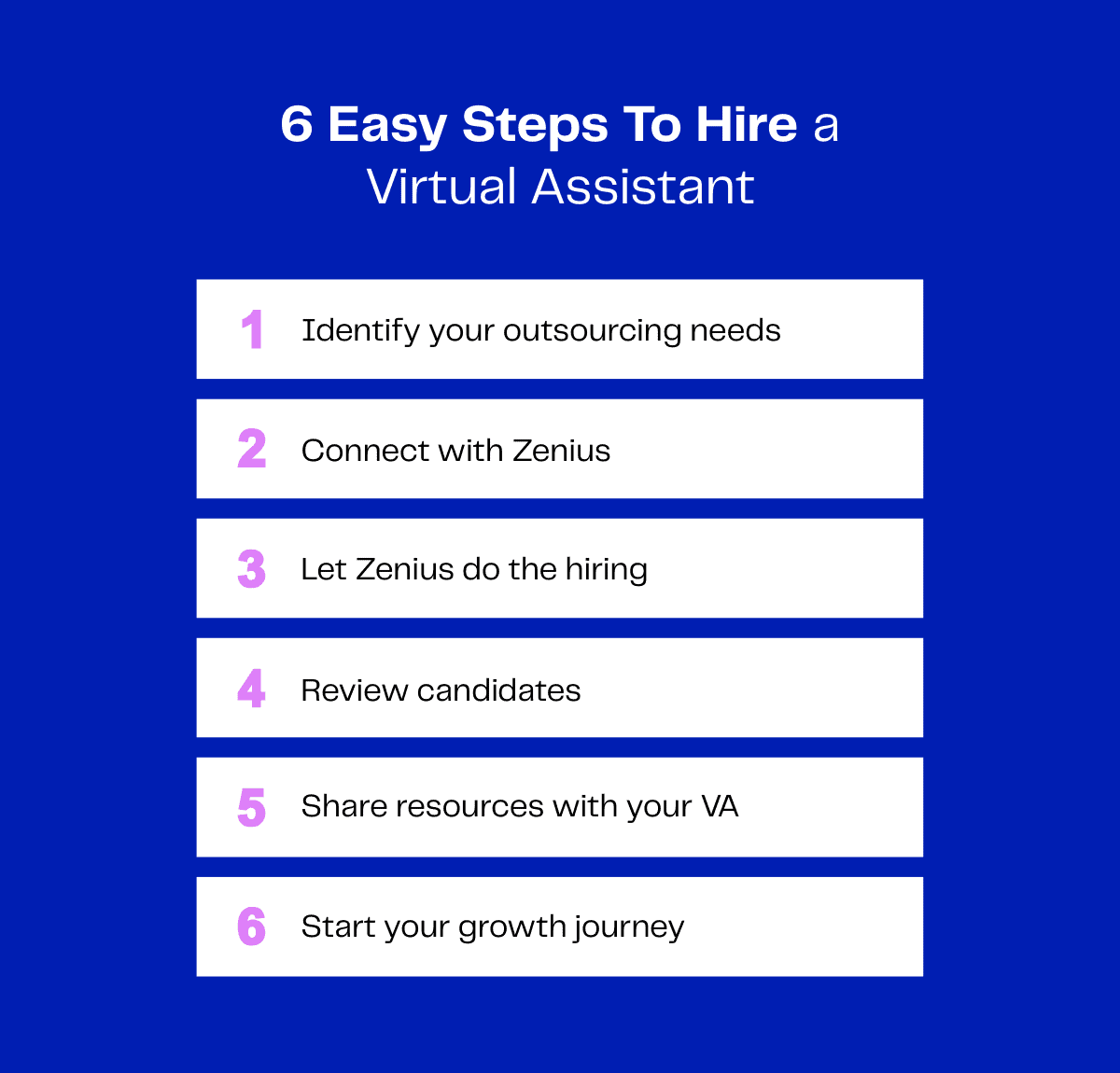 Infographic: 6 easy steps to hire a virtual assistant via Zenius