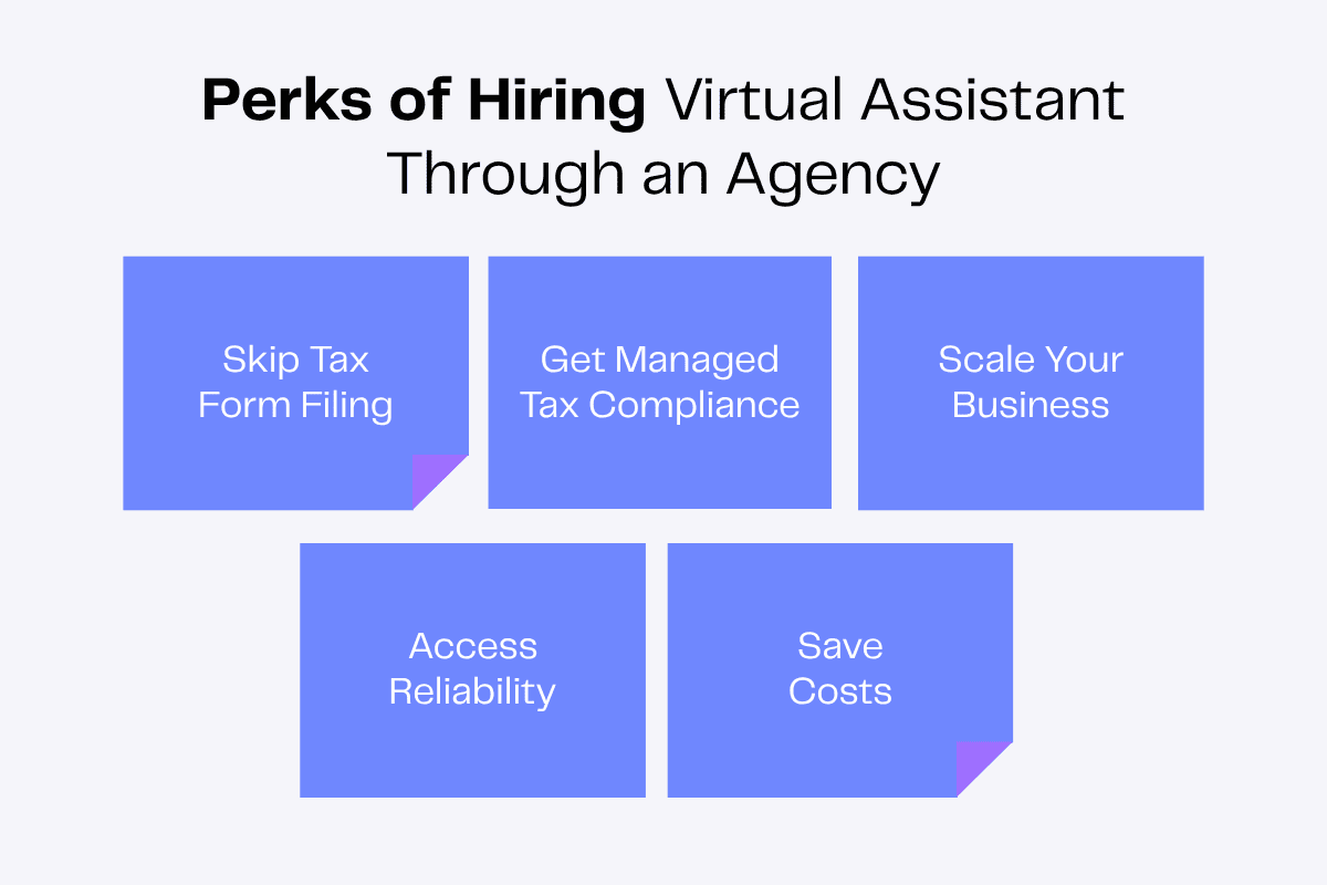 Perks of hiring a virtual assistant through an agency: skip tax, get managed compliance, scale, access reliability, save costs.