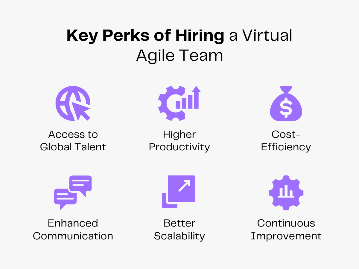 Key perks of hiring a virtual agile team: global talent, productivity, cost-efficiency, communication, scalability, improvement.