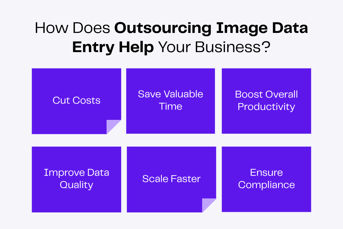 Six purple squares listing benefits of outsourcing image data entry: Cut Costs, Save Time, Boost Productivity, Improve Quality, Scale Faster, Ensure Compliance.