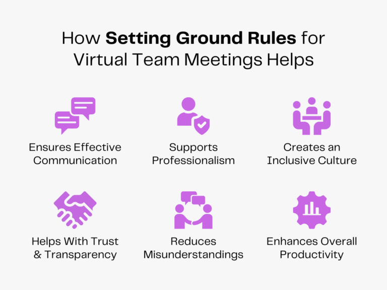 How Ground Rules for Virtual Team Meetings Enhance Communication | Zenius