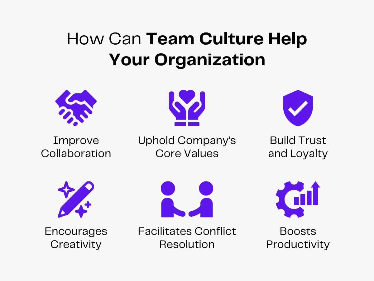 How team culture helps organizations: collaboration, values, trust, creativity, conflict resolution, productivity.